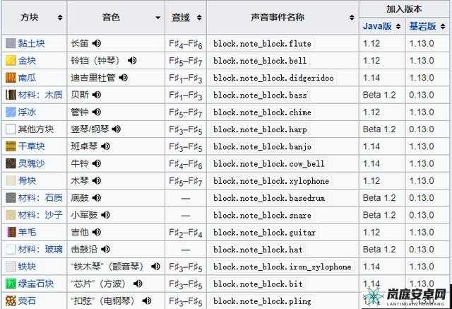 我的世界音符盒制作解析