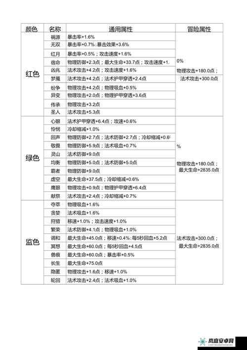 《王者荣耀刺客级铭文搭配攻略：刺客4级通用符文中心》