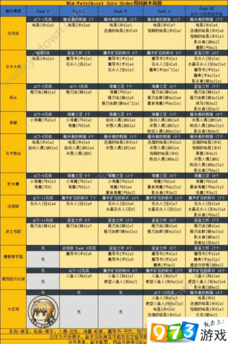 FGO第章第节攻略：剧情关6-6敌方配置详解与策略指南