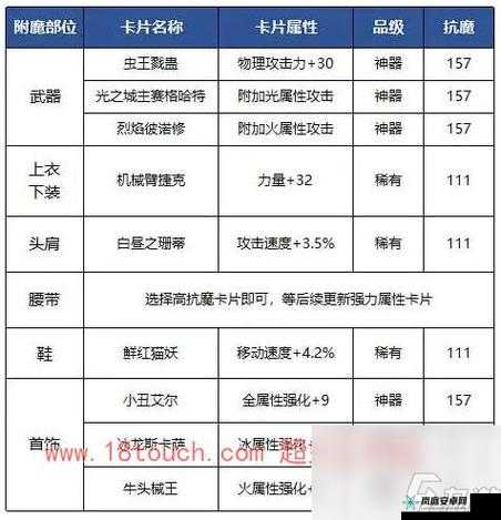 DNF 手游气功师附魔卡片最佳搭配攻略 让你的角色实力飙升