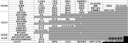 高玩必备天劫怪物种类分布全攻略