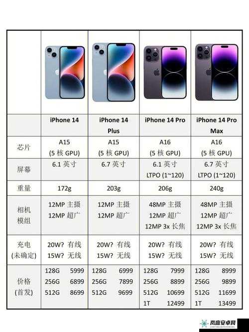 iphone14 欧美日韩版本，你了解多少？