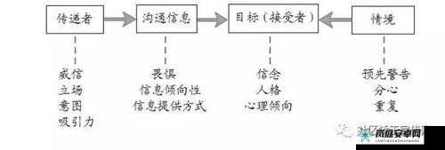 刚开始拒绝，后来迎合：态度转变之谜