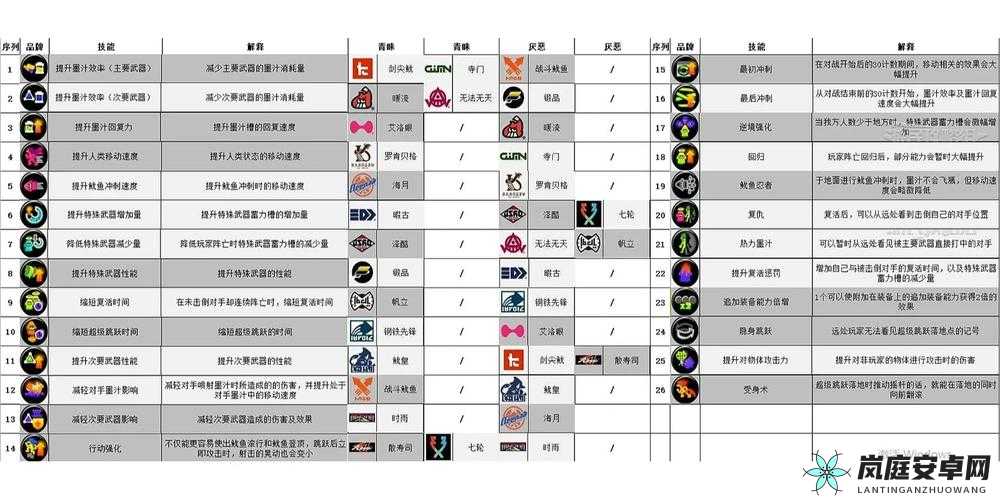 喷射战士 3 对战必备实用小技巧全面详细解析与实战应用