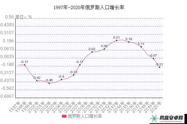 美国日本韩国俄罗斯人口发展趋势及影响因素