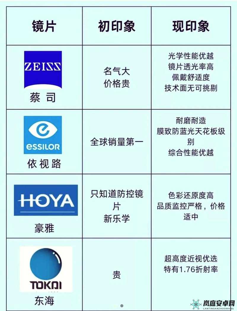 日本三线和韩国三线品牌对比分析