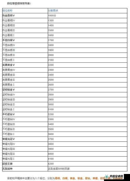 和平精英每日排位送段位积分，新活动震撼开启