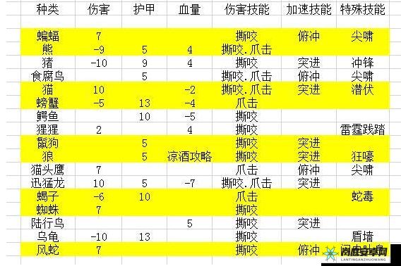 魔兽世界 9.0 猎人盟约技能效果详细介绍及解析