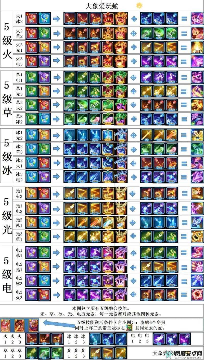 贪吃蛇大作战：套路对手技巧手册——极端模式深度解析