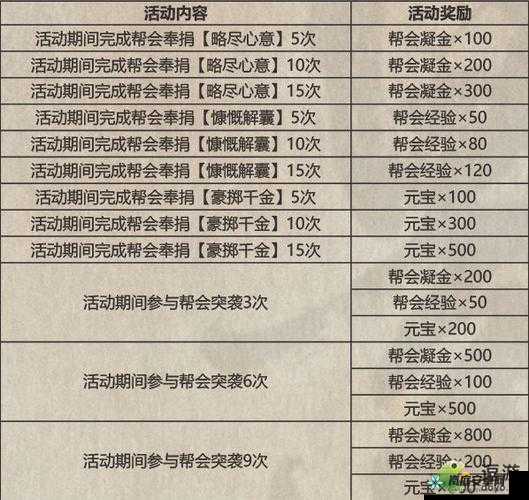 影之刃 3 三星堆联动活动内容奖励详细一览介绍