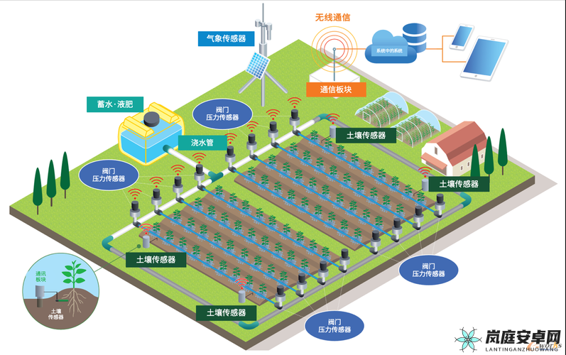 智能灌溉：精准收集 y 液，助力农业可持续发展