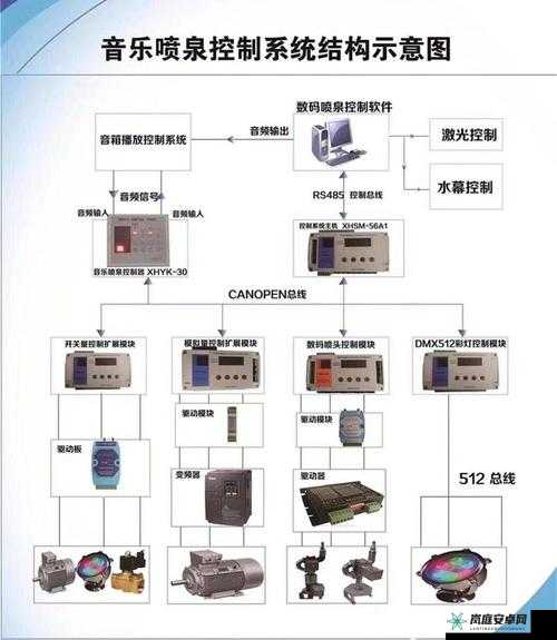 喷泉 1v3 高 HP 系统玩法攻略