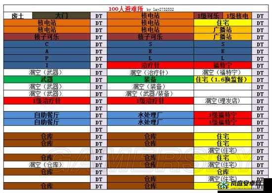 辐射避难所 OL 中提升人口数量策略及人口用途大揭秘