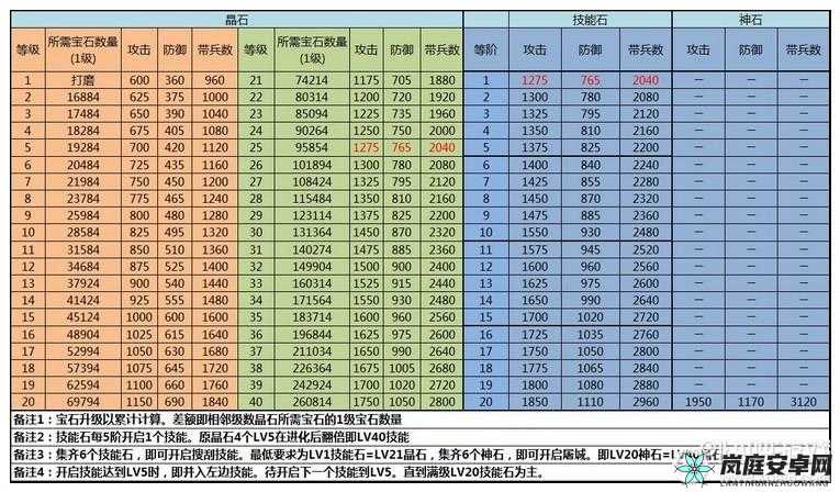 攻城掠地晶石：技能搭配指南，助你称霸战场