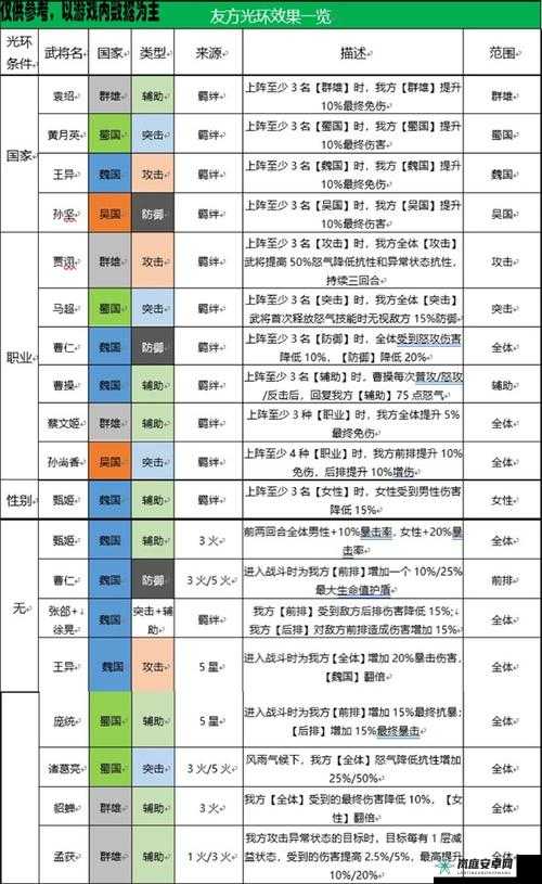 三国志幻想大陆新手必知 初始阵容的最佳推荐指南与策略