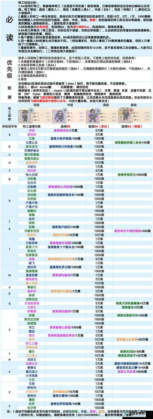 最强蜗牛空当接龙高分攻略：技巧、策略与经验分享