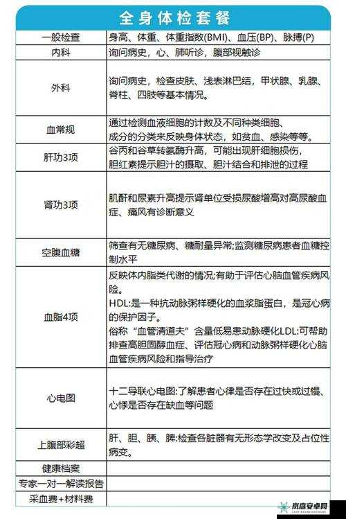 2 对 1 初次体检 3 星辰之特别解读