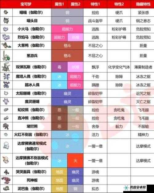 宝可梦剑盾：宝藏大揭秘全收集攻略及获取方法汇总