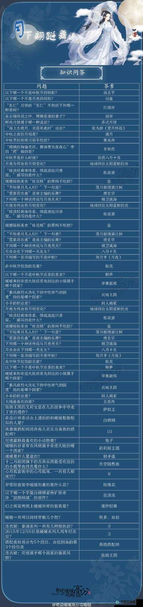 关于奇迹暖暖福嫂考验问答答案汇总的全面解析