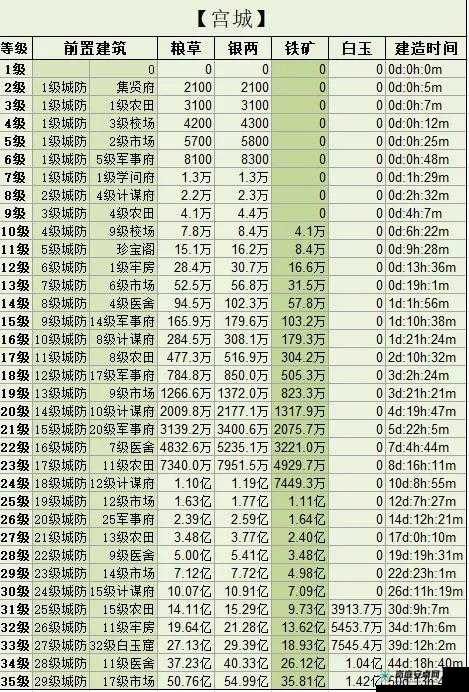 三国群英传霸王之业秘策使用方法及最佳秘策选择全解析