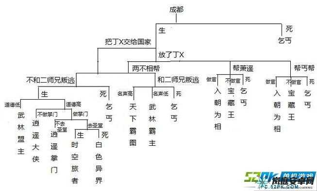 侠客风云传法王事件触发指南：探索江湖风云的关键步骤