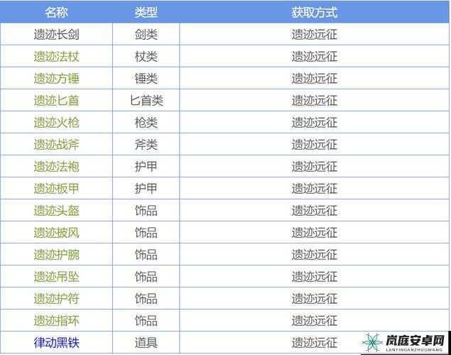 探索地下城堡 2 古代剑柄获取秘籍大揭秘