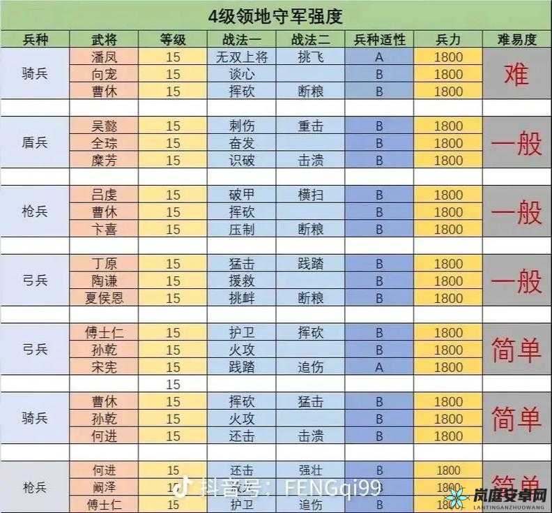 三国志战略版开地攻略 掌握技巧快速拓展领地成就霸业