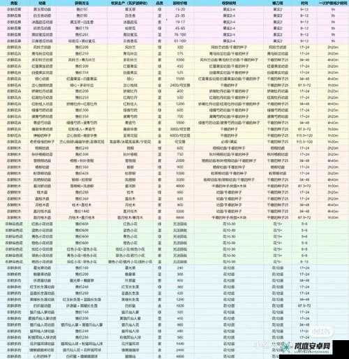 创造与魔法叠加耕地怎么收？这些方法你一定要知道