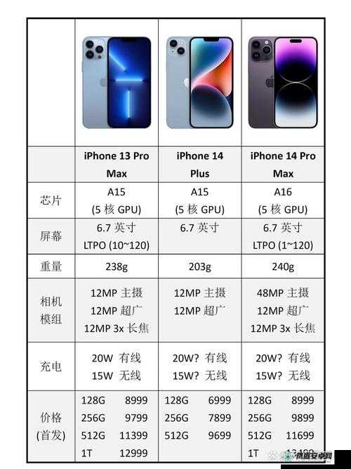 iPhone14 各版本对比-差异与特点一览