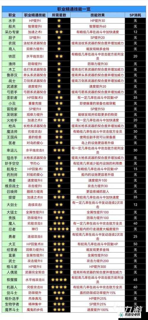 大航海探险物语中迅速获取钻石的实用技巧及全面方法介绍