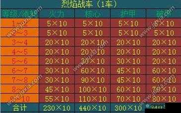 攻城掠地 165 改造到底应该优先选择什么来进行全面提升